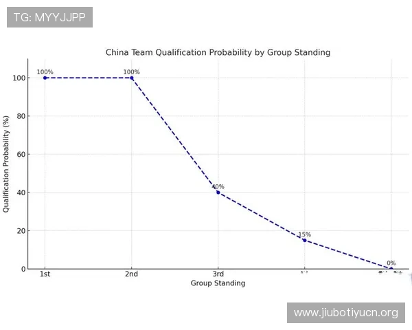 详细分析世界杯预选赛积分排名表变化，揭示各队晋级概率与关键比赛影响因素